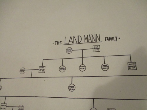 Landmann_family_tree_scroll_top